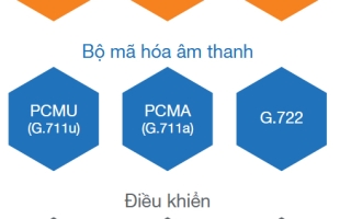 Hệ thống âm thanh thông báo TOA IP-A1