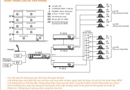 Sơ đồ hệ thống âm thanh cao ốc văn phòng